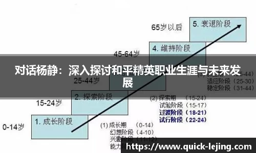 对话杨静：深入探讨和平精英职业生涯与未来发展